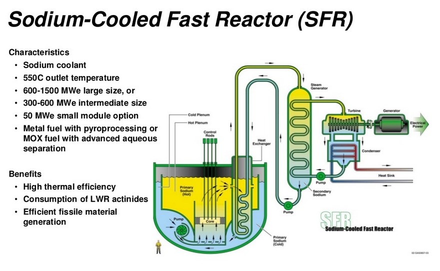 Francie opouští projekt reaktoru IV. generace